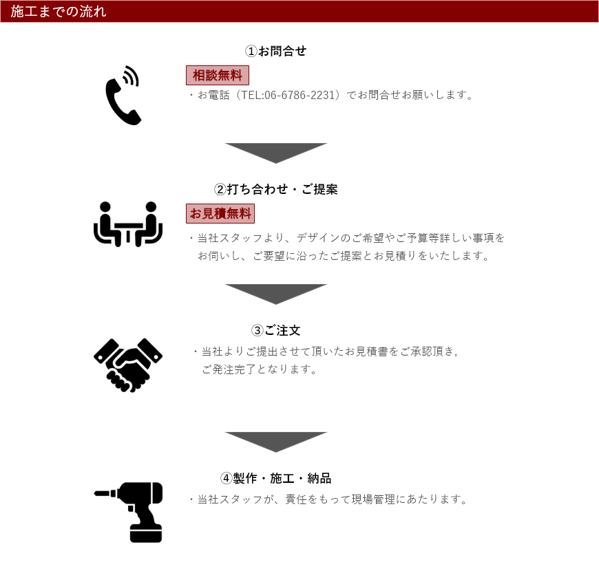 施工までの流れ